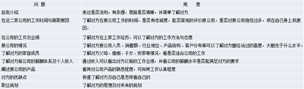 【營(yíng)銷管理】營(yíng)銷團(tuán)隊(duì)管理之如何閱人？