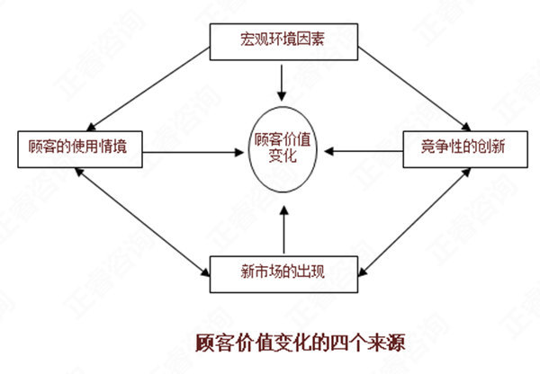 【營(yíng)銷(xiāo)管理】如何分析市場(chǎng)機(jī)會(huì)？市場(chǎng)機(jī)會(huì)分析矩陣