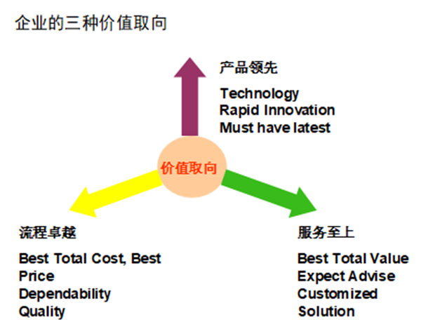【營(yíng)銷(xiāo)管理】如何提高客戶滿意度？