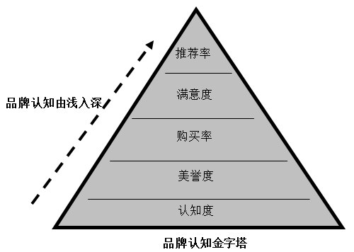 【營銷管理】企業(yè)如何選擇品牌戰(zhàn)略？