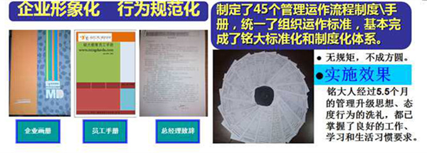 2013年泉州銘大教育培訓(xùn)學(xué)校推行全面管理升級 2013年泉州銘大教育培訓(xùn)學(xué)校推行全面管理升級