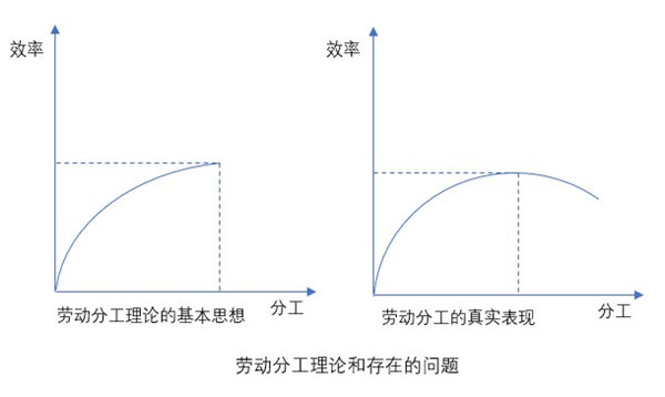 什么是業(yè)務流程重組？業(yè)務流程重組的意義方法