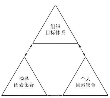 激勵機(jī)制設(shè)計(jì)的含義及其內(nèi)容