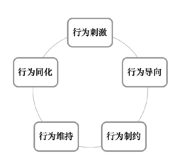 激勵(lì)機(jī)制包含哪些內(nèi)容？
