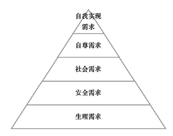 激勵(lì)機(jī)制包含哪些內(nèi)容？