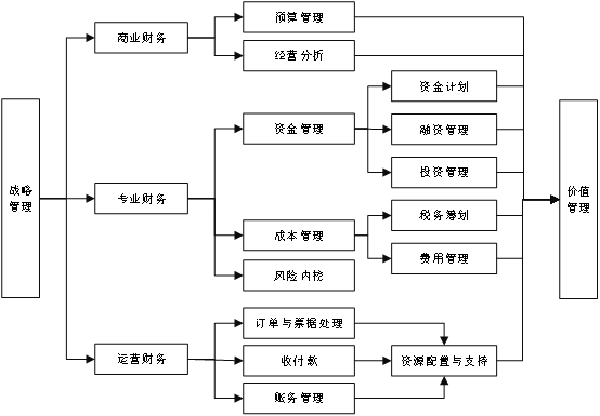 企業(yè)各部門分工運作機制 企業(yè)各部門分工運作機制