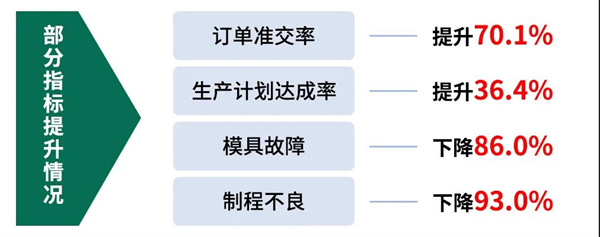 佛山市淇勝塑料包裝用品有限公司管理升級第一期項目 佛山市淇勝塑料包裝用品有限公司管理升級第一期項目
