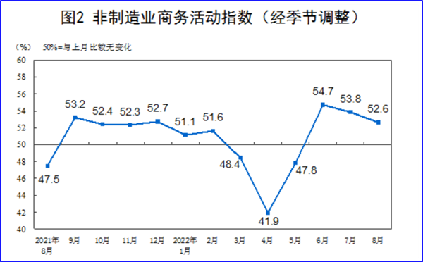 8月制造業(yè)PMI再陷萎縮，今年GDP增長目標(biāo)可能落空