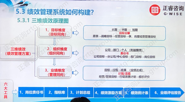 80%中國企業(yè)績效考核無法落地原因五大點(diǎn) 80%中國企業(yè)績效考核無法落地原因五大點(diǎn)