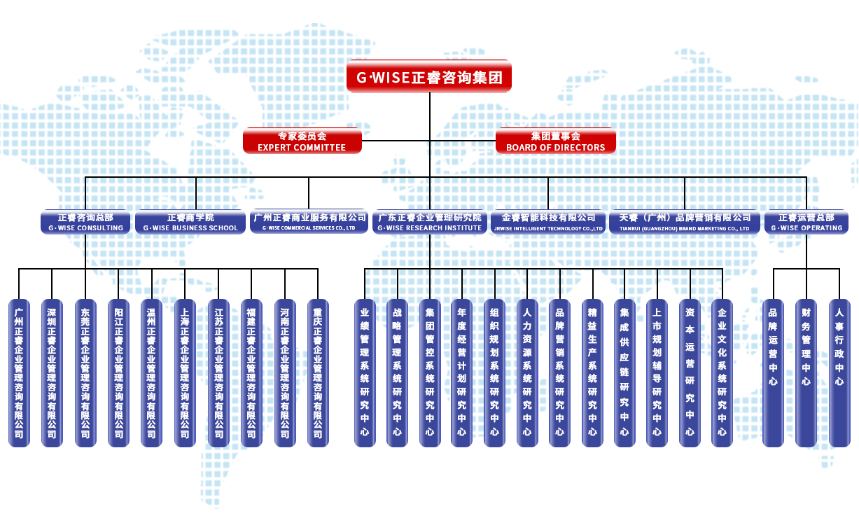 正睿咨詢集團架構(gòu) 正睿咨詢集團架構(gòu)