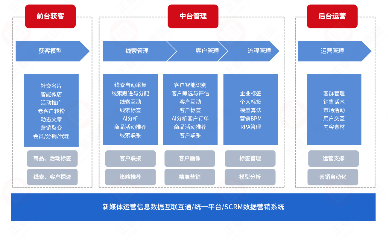 數(shù)字化營銷 數(shù)字化營銷