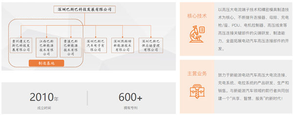 深圳巴斯巴科技發(fā)展有限公司 深圳巴斯巴科技發(fā)展有限公司