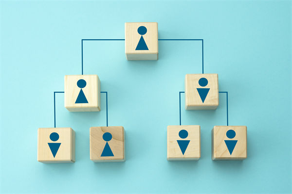 管控流程繁瑣，決策效率低下，集團管控如何做減法？