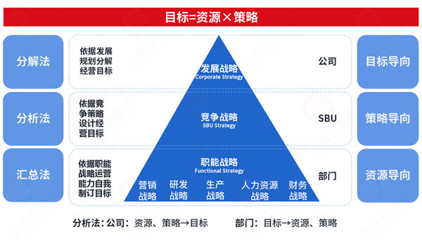 市場突變計劃失效，年度計劃如何靈活應對突發(fā)情況？