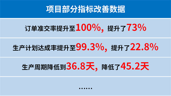 臺(tái)州匯正汽車電機(jī)有限公司系統(tǒng)管理升級(jí)項(xiàng)目部分指標(biāo)改善數(shù)據(jù) 臺(tái)州匯正汽車電機(jī)有限公司系統(tǒng)管理升級(jí)項(xiàng)目部分指標(biāo)改善數(shù)據(jù)