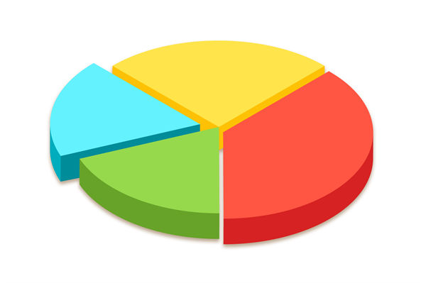 資源分散難聚焦，怎樣通過企業(yè)戰(zhàn)略實現(xiàn)高效配置？
