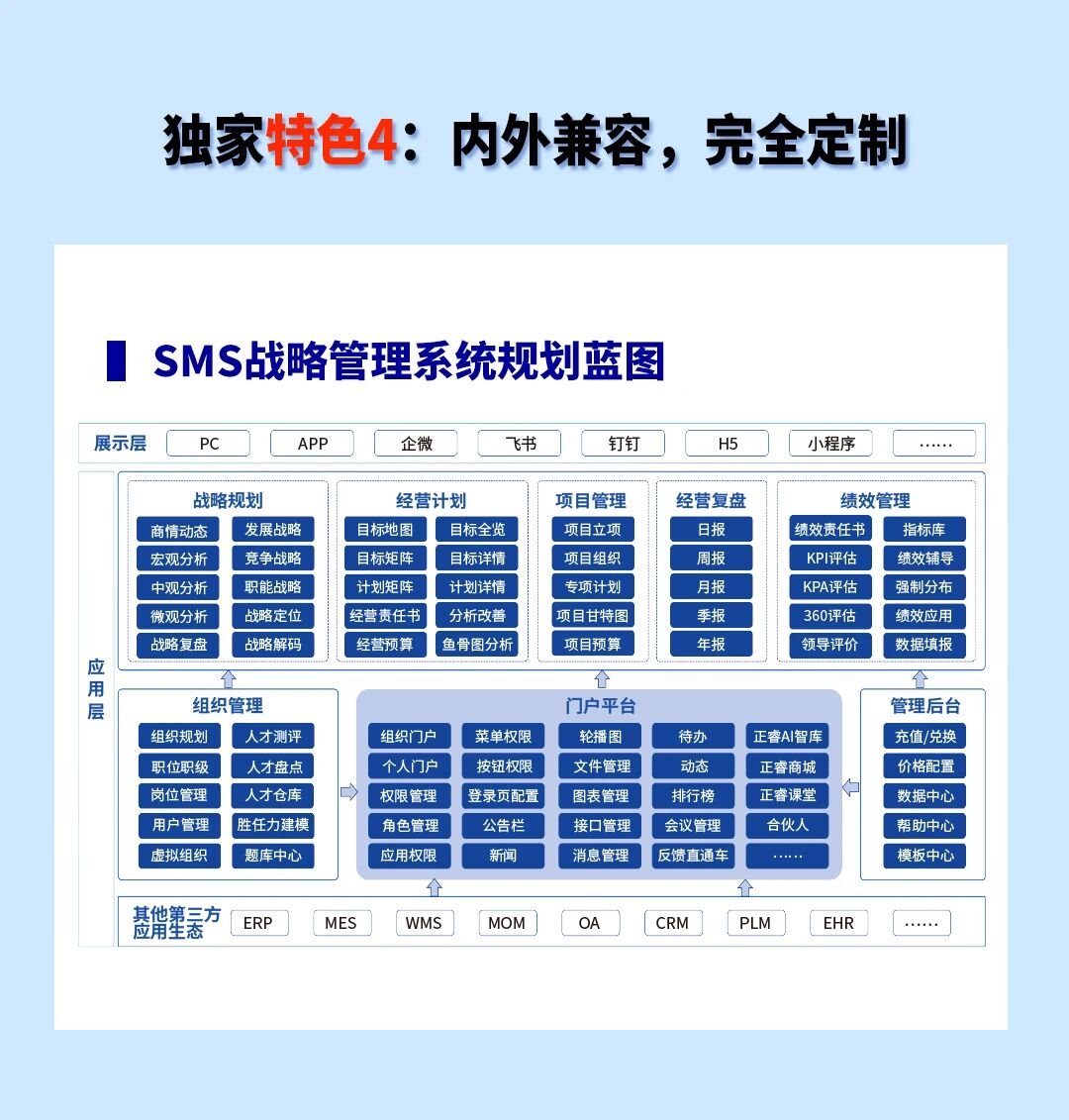 戰(zhàn)略突圍，數(shù)字賦能——從戰(zhàn)略到執(zhí)行SMS產(chǎn)品說明會
