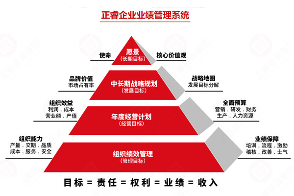 薪酬績效管理咨詢公司推薦，如何讓薪酬和績效真掛鉤見效？
