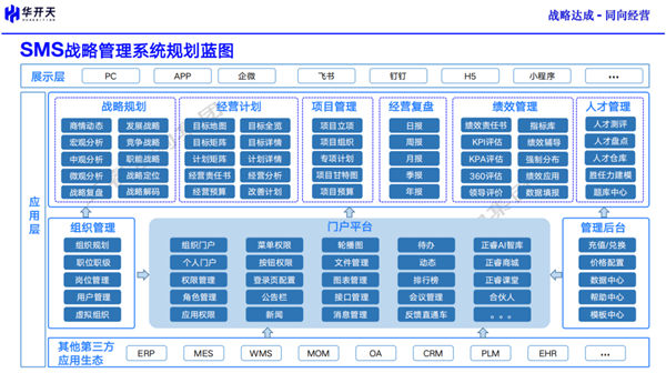 SMS戰(zhàn)略管理系統(tǒng) SMS戰(zhàn)略管理系統(tǒng)