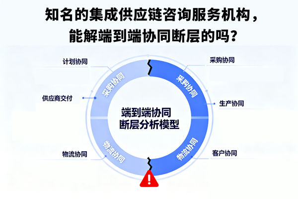 知名的集成供應(yīng)鏈咨詢服務(wù)機構(gòu)，能解端到端協(xié)同斷層的嗎？